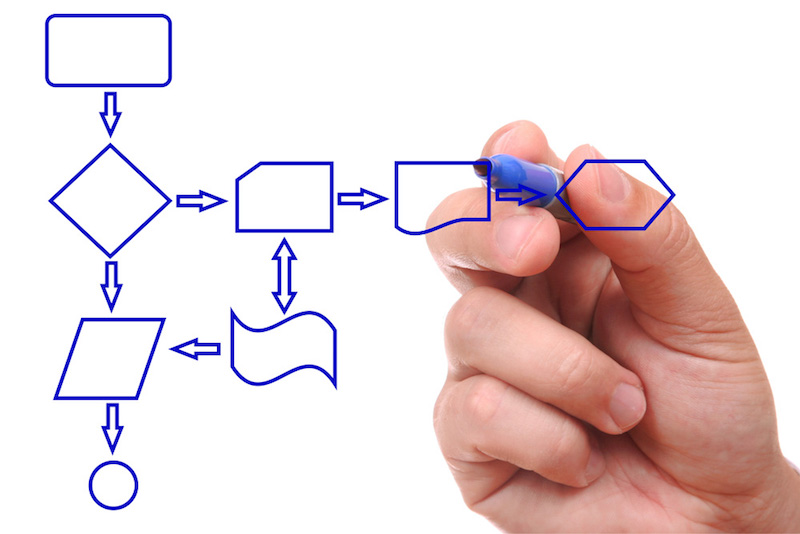 Hand drawing a process diagram